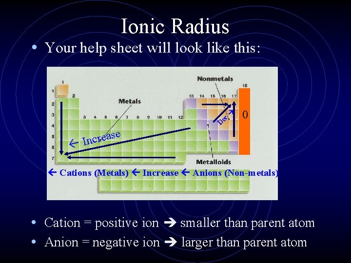 Ionic Radius • Your help sheet will look like this: c e D 0