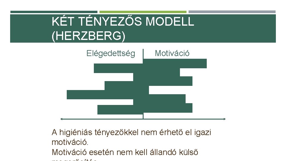 KÉT TÉNYEZŐS MODELL (HERZBERG) Elégedettség Motiváció A higiéniás tényezőkkel nem érhető el igazi motiváció.