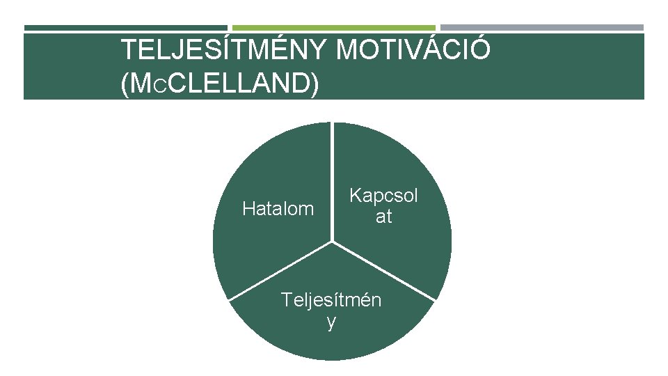 TELJESÍTMÉNY MOTIVÁCIÓ (MCCLELLAND) Hatalom Kapcsol at Teljesítmén y 