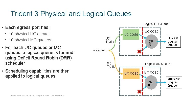 Trident 3 Physical and Logical Queues • Each egress port has: • 10 physical