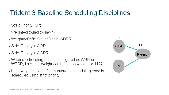 Trident 3 Baseline Scheduling Disciplines • Strict Priority (SP) • Weighted. Round. Robin(WRR) •