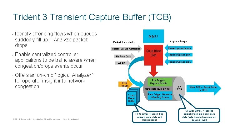 Trident 3 Transient Capture Buffer (TCB) • • • Identify offending flows when queues