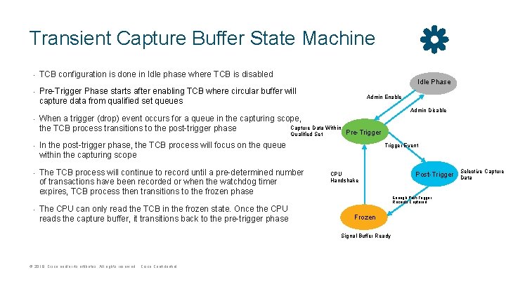 Transient Capture Buffer State Machine • • TCB configuration is done in Idle phase