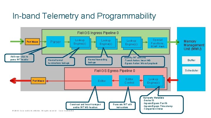 In-band Telemetry and Programmability Fle. XGS Ingress Pipeline 0 Port Macro Add new rules