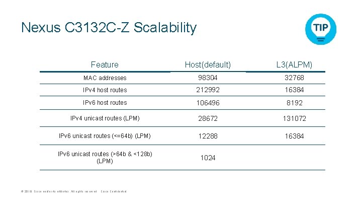 Nexus C 3132 C-Z Scalability Feature Host(default) L 3(ALPM) MAC addresses 98304 32768 IPv