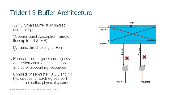 Trident 3 Buffer Architecture • • • Superior Burst Absorption (Single flow up to