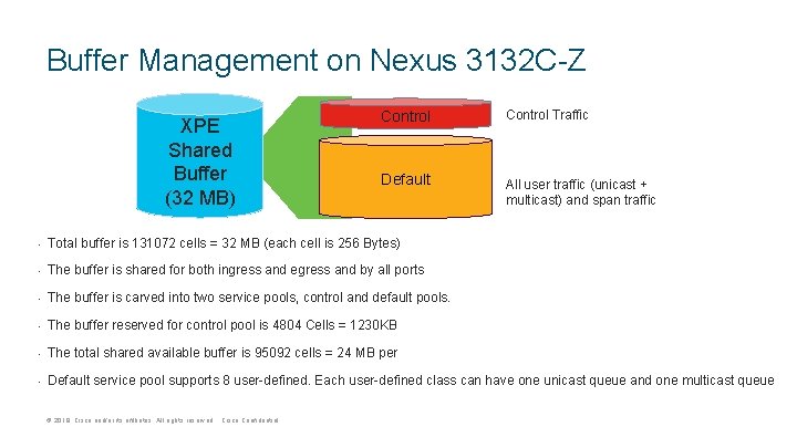 Buffer Management on Nexus 3132 C-Z XPE Shared Buffer (32 MB) Control Traffic Default