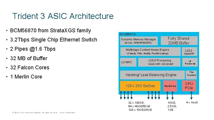 Trident 3 ASIC Architecture • BCM 56870 from Strata. XGS family • 3. 2