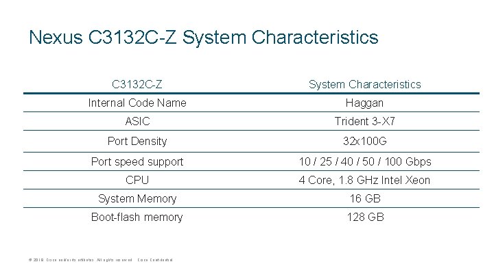 Nexus C 3132 C-Z System Characteristics Internal Code Name Haggan ASIC Trident 3 -X