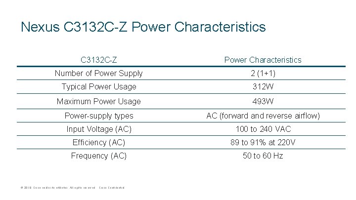 Nexus C 3132 C-Z Power Characteristics Number of Power Supply 2 (1+1) Typical Power