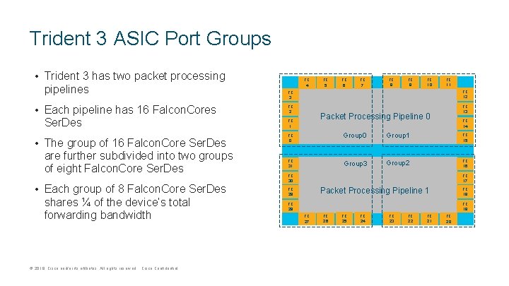 Trident 3 ASIC Port Groups • Trident 3 has two packet processing pipelines •