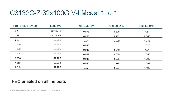 C 3132 C-Z 32 x 100 G V 4 Mcast 1 to 1 Frame