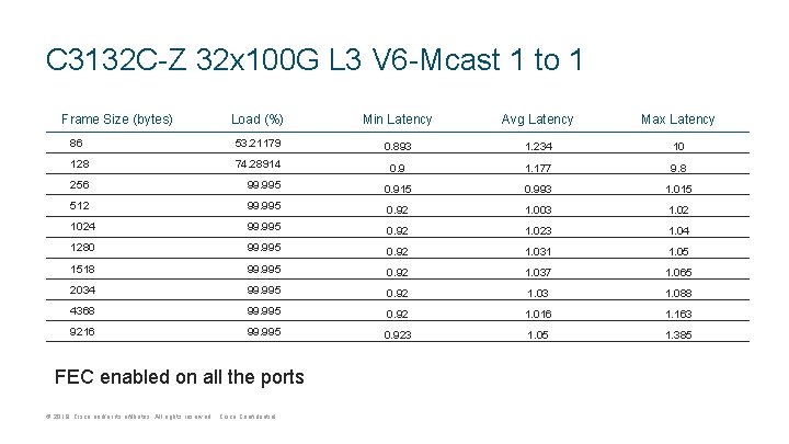 C 3132 C-Z 32 x 100 G L 3 V 6 -Mcast 1 to