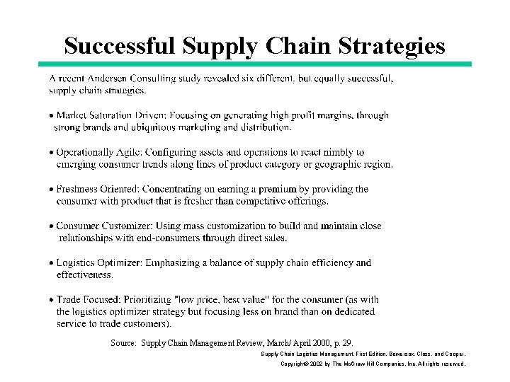 Successful Supply Chain Strategies Source: Supply Chain Management Review, March/ April 2000, p. 29.