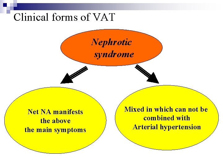 Clinical forms of VAT Nephrotic syndrome Net NA manifests the above the main symptoms