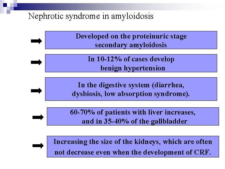 Nephrotic syndrome in amyloidosis Developed on the proteinuric stage secondary amyloidosis In 10 -12%