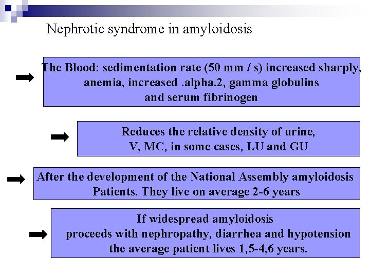 Nephrotic syndrome in amyloidosis The Blood: sedimentation rate (50 mm / s) increased sharply,