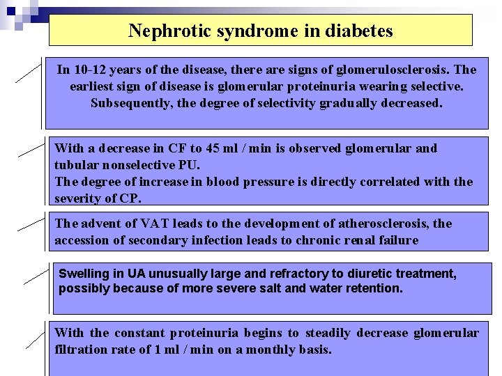 Nephrotic syndrome in diabetes In 10 -12 years of the disease, there are signs