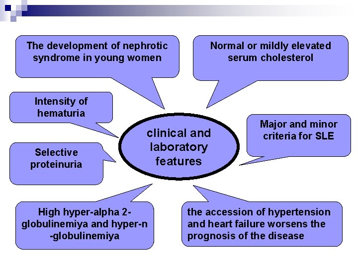 The development of nephrotic syndrome in young women Normal or mildly elevated serum cholesterol