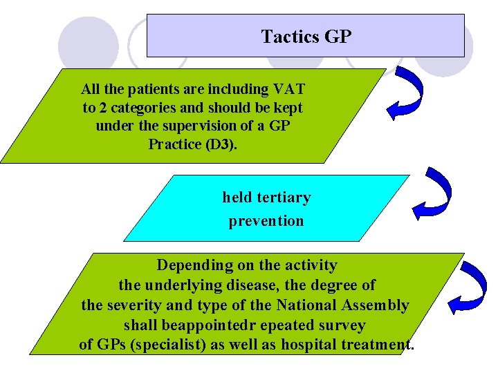 Tactics GP All the patients are including VAT to 2 categories and should be