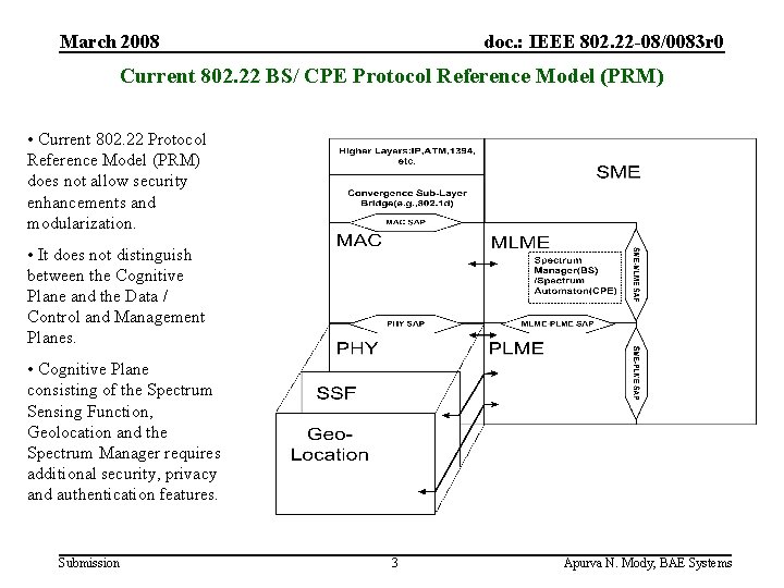 March 2008 doc. : IEEE 802. 22 -08/0083 r 0 Current 802. 22 BS/
