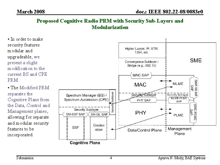 March 2008 doc. : IEEE 802. 22 -08/0083 r 0 Proposed Cognitive Radio PRM