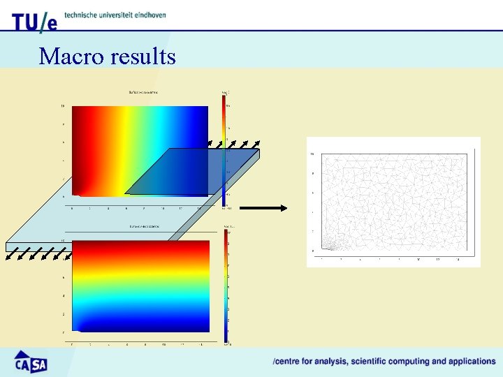 Macro results 