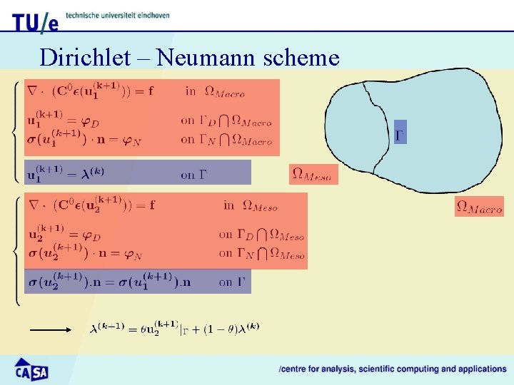 Dirichlet – Neumann scheme 