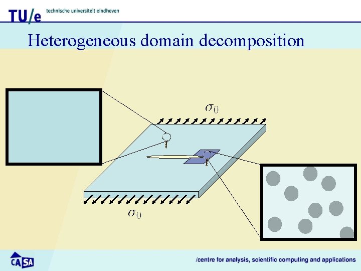 Heterogeneous domain decomposition 