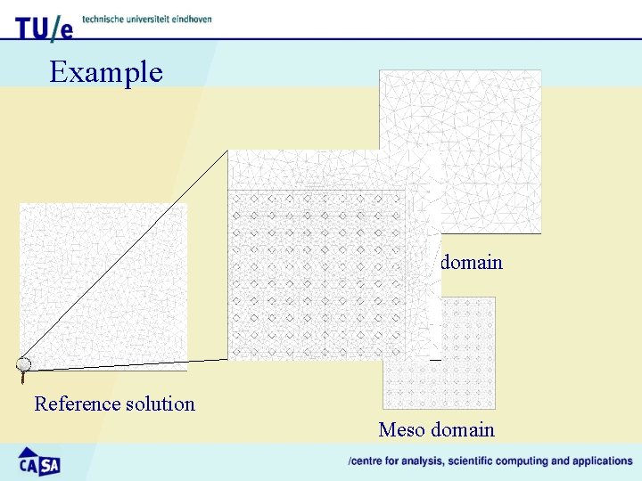 Example Macro domain Reference solution Meso domain 