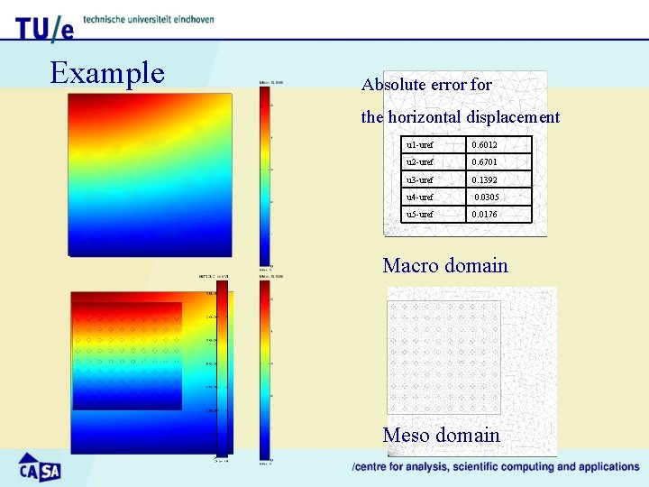 Example Absolute error for the horizontal displacement u 1 -uref 0. 6012 u 2