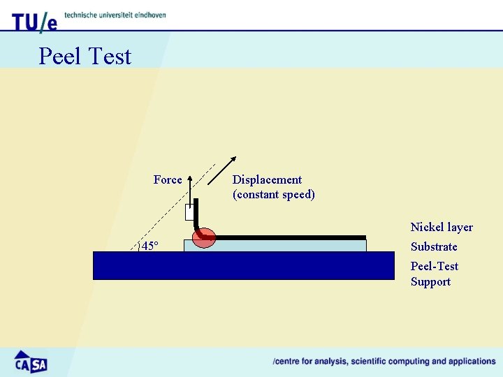 Peel Test Force Displacement (constant speed) Nickel layer 45º Substrate Peel-Test Support 