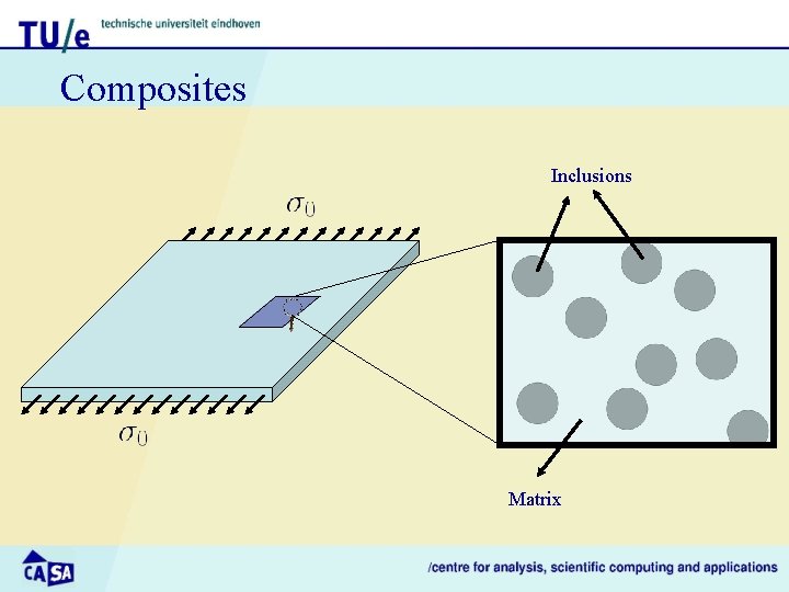 Composites Inclusions Matrix 