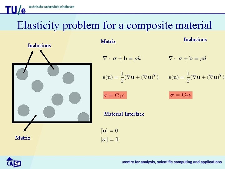 Elasticity problem for a composite material Inclusions Matrix Material Interface Matrix Inclusions 