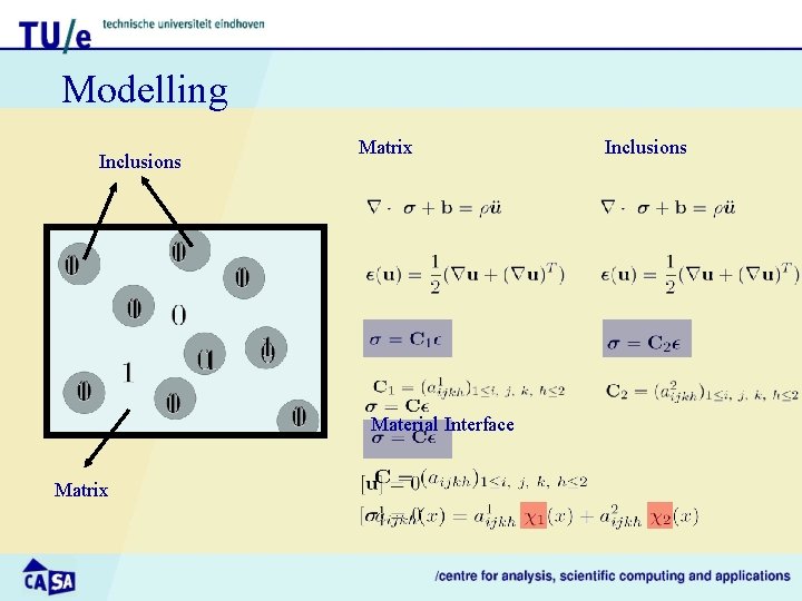 Modelling Inclusions Matrix Material Interface Matrix Inclusions 