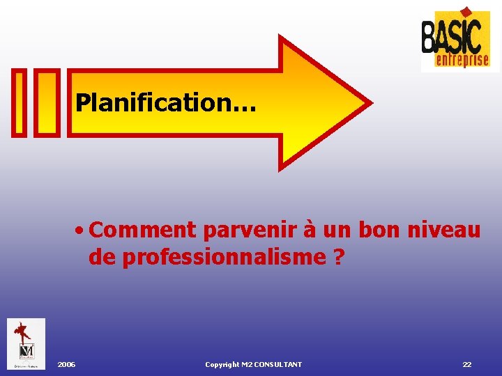 Planification… • Comment parvenir à un bon niveau de professionnalisme ? 2006 Copyright M