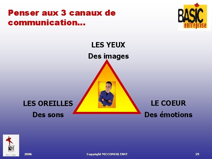 Penser aux 3 canaux de communication… LES YEUX Des images LES OREILLES LE COEUR