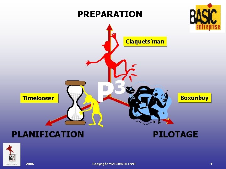 PREPARATION Claquets’man Timelooser 3 P PLANIFICATION 2006 Boxonboy PILOTAGE Copyright M 2 CONSULTANT 4