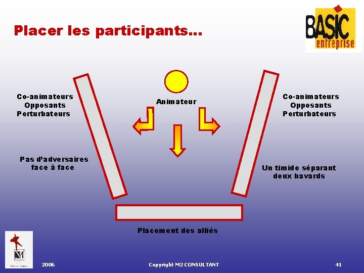 Placer les participants… Co-animateurs Opposants Perturbateurs Animateur Pas d’adversaires face à face Co-animateurs Opposants