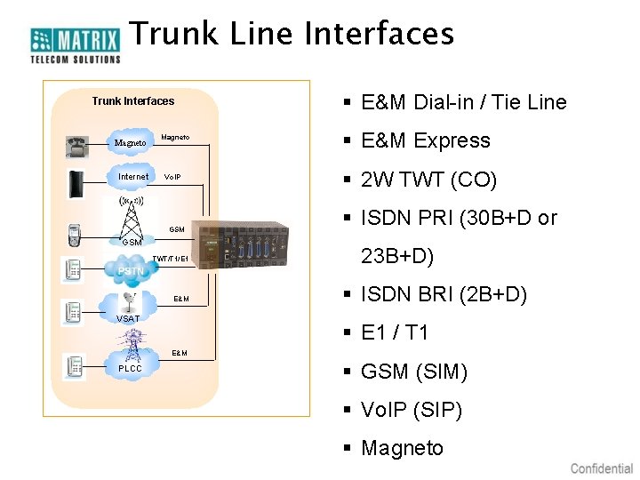 Trunk Line Interfaces Trunk Interfaces Magneto Internet Magneto Vo. IP GSM TWT/T 1/E 1