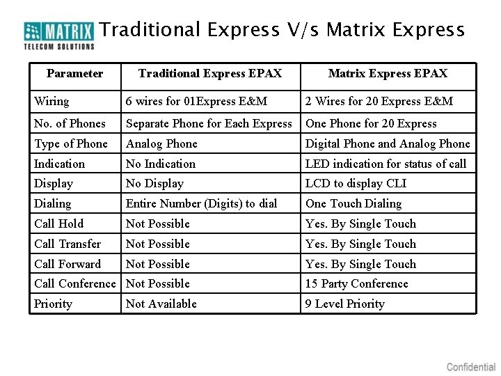 Traditional Express V/s Matrix Express Parameter Traditional Express EPAX Matrix Express EPAX Wiring 6