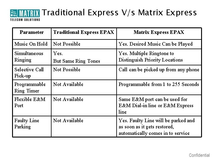 Traditional Express V/s Matrix Express Parameter Traditional Express EPAX Matrix Express EPAX Music On