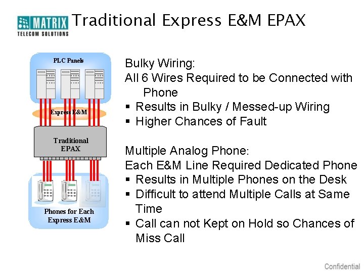 Traditional Express E&M EPAX PLC Panels Express E&M Traditional EPAX Phones for Each Express