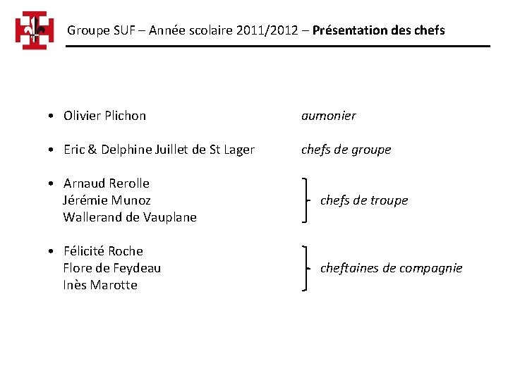 Groupe SUF – Année scolaire 2011/2012 – Présentation des chefs • Olivier Plichon aumonier
