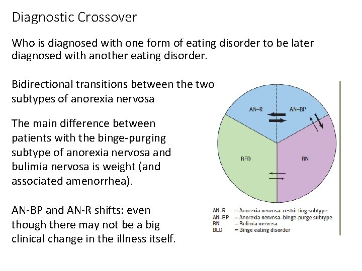 Diagnostic Crossover Who is diagnosed with one form of eating disorder to be later Diagnostic Crossover Who is diagnosed with one form of eating disorder to be later