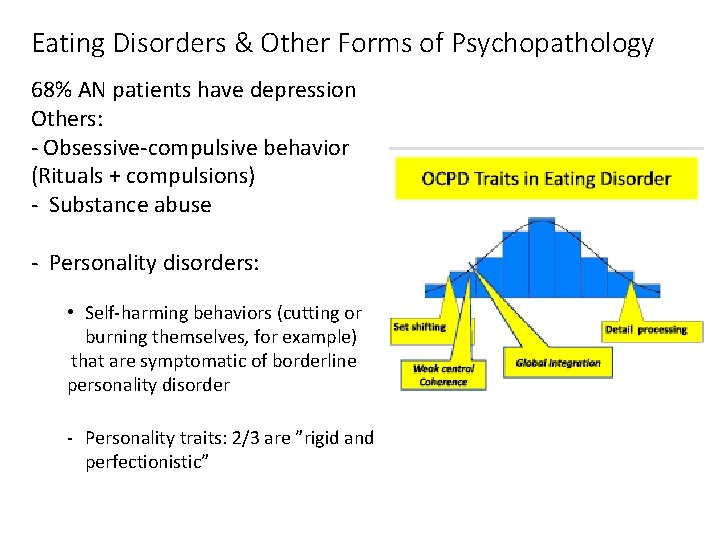 Eating Disorders & Other Forms of Psychopathology 68% AN patients have depression Others: - Eating Disorders & Other Forms of Psychopathology 68% AN patients have depression Others: -