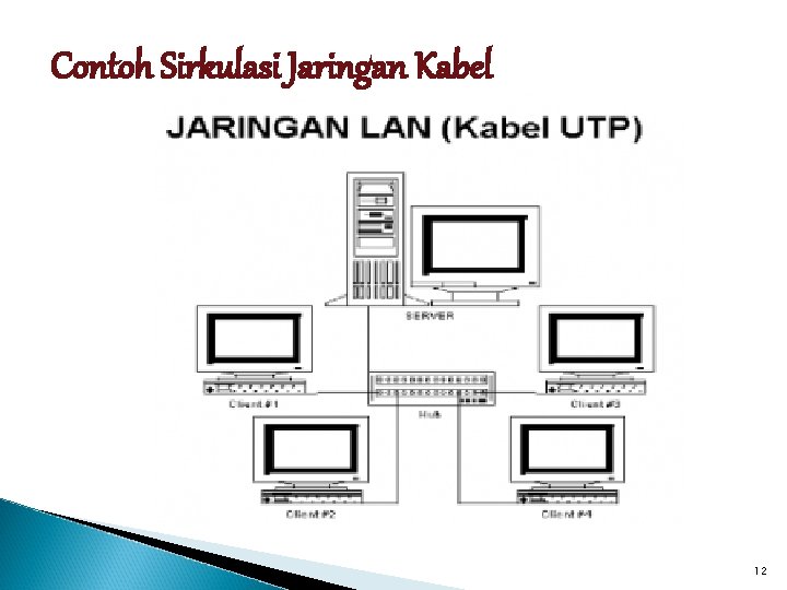 Contoh Sirkulasi Jaringan Kabel 12 