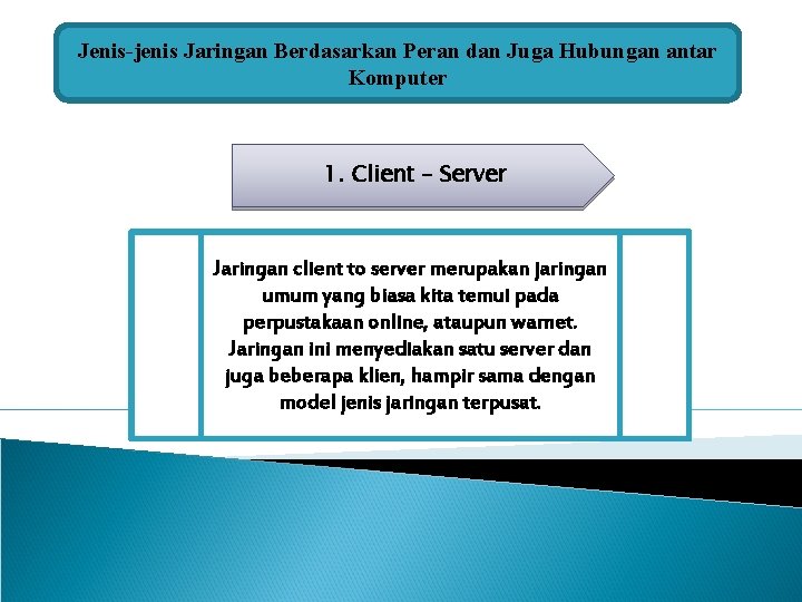 Jenis-jenis Jaringan Berdasarkan Peran dan Juga Hubungan antar Komputer 1. Client – Server Jaringan