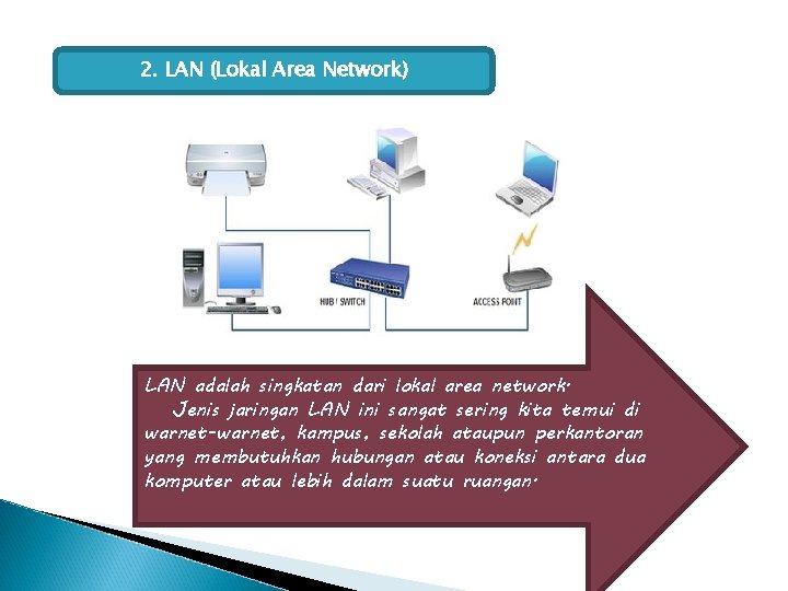 2. LAN (Lokal Area Network) LAN adalah singkatan dari lokal area network. Jenis jaringan