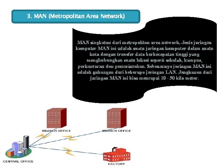 3. MAN (Metropolitan Area Network) MAN singkatan dari metropolitan area network. Jenis jaringan komputer